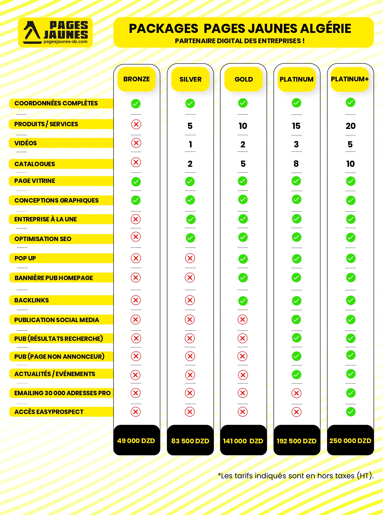 Annuaire des Entreprises Algeriennes, des activités professionnelles, industrielles